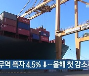[간추린 단신] 충북 무역 흑자 4.5%↓..올해 첫 감소세 외