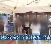 대전·세종·충남 7천338명 확진..연휴에 증가세 '주춤'