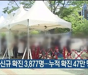 울산 오늘 신규 확진 3,877명..누적 확진 47만 명 넘어