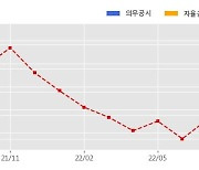나노씨엠에스 수주공시 - 제품공급(보안안료) 9억원 (매출액대비  22.15 %)