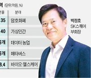 SK스퀘어, 2분기 영업익 5093억원.."반도체·ICT 영역 신규투자 준비"