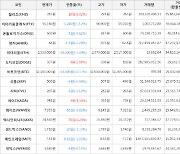 가상화폐 칠리즈 상승세.. 전일대비 +6.82%