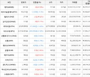 가상화폐 도지코인 상승세.. 전일대비 +8.74%