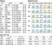 [오늘의 날씨] 17일, 남부지방 최대 100mm 많은 비