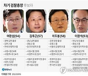 검찰총장 후보 4명 압축..여환섭·김후곤·이두봉·이원석