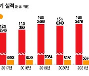 CJ그룹 상반기 매출 20조 육박..잘 끼워진 이재현 중기비전 첫단추