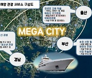 부·울·경 해양관광지, 메타버스 컨텐츠로 제작