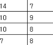 [프로축구2부 중간순위] 16일