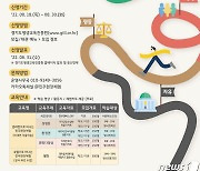 경기도평생교육진흥원, '민주주의 역사현장 체험' 참여자 모집