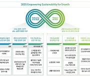 KT&G, ESG 경영성과 담은 '2021 KT&G REPORT' 발간