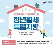 월세 최대 20만원·1년치 지급..'청년월세 특별지원' 22일부터 신청