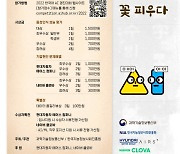 과기부 주최 '한국어 AI경진대회' 개막..60개 팀 예선서 겨뤄