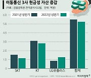 현금 곳간 쪼그라 든 통신3사..중간요금제에 시름