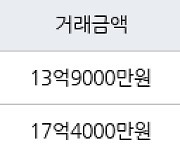 서울 도화동 도화현대1차아파트 147㎡ 13억9000만원에 거래