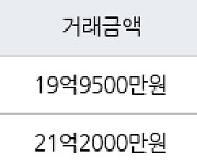 서울 송파동 한양아파트 158㎡ 19억9500만원에 거래