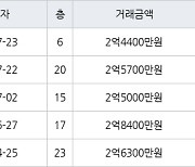 인천 심곡동 연희 대동주택 아파트 59㎡ 2억5700만원에 거래