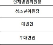 국민의힘, 시도당 첫 청소년위원회 세종에 설치..고교생이 위원장 맡아