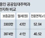 서울시 공공임대중 보증금 500만원이하는 0.2%뿐.. "반지하 보증금으론 임대 입주 힘들어"