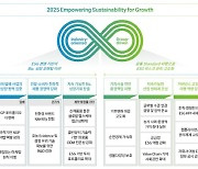 KT&G, ESG 경영성과 담은 '2021 KT&G 리포트' 발간