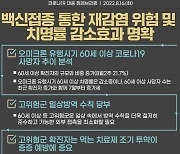 재감염 및 60대 이상 환자 비중 증가 따른 주의 당부