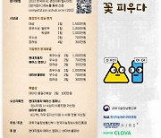 2022 한국어 AI 경진대회 17일 개최