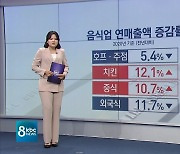 코로나19 전후 경제 변화는? 창업자 수·매출액 감소