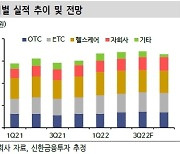 "동국제약, 2분기 호실적 하반기에도 이어질 것"