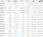 가상화폐 비트코인 -451,000원 하락한 31,994,000원에 거래