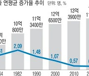 인구 감소 위기 빠진 중국 "출생률 높여라"..출산부터 교육까지 범정부 차원 종합대책 제시