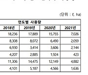 [단독] 소나무 재선충 잡으려다 꿀벌 잡을라..산림청, 5년간 농약 대량 살포