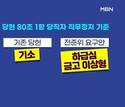 민주 '당헌 80조' 하루 만에 제자리..'이재명 방탄' 논란 부담?