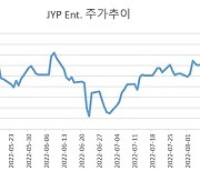 JYP, 목표가 줄줄이 상향.."영업이익 1000억원 기대"