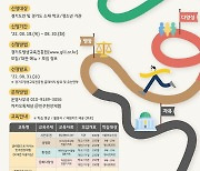 경기도, '민주주의 역사현장 체험' 참여자 1500명 모집