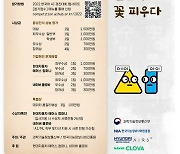 AI 훈민정음에 꽃피우다..'2022 한국어 AI 경진대회' 개최