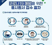 경남교육청, 2023학년도 수능원서 18일부터 접수