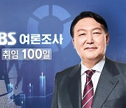 [여론조사] '윤 대통령 잘한다' 29.6%..2030 · TK도 폭락