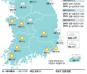 [18일의 날씨] 청명한 하늘