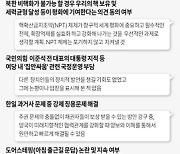 [그래픽] 윤석열 대통령 취임 100일 기자회견 주요 문답