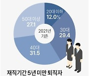 [그래픽] 행정부 국가공무원 현황