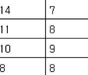 [프로축구2부 중간순위] 17일