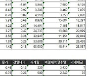 [표]거래소주가지수선물·옵션시세표(8/18)