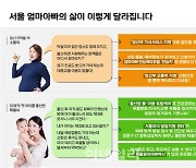 오세훈 시장 '엄마아빠 행복 프로젝트'..5년간 14조7천억 투입
