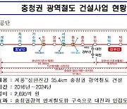 충청권광역철도 대전 신설역 '한남대역(오정역)' 병기 표기 유력
