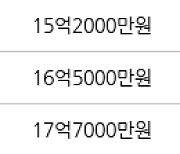 수원 이의동 e편한세상광교 120㎡ 16억5000만원에 거래