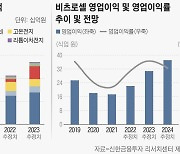 신한금투 "비츠로셀, 북미 수출 성장·방산부문 회복 기대..목표주가 상향"