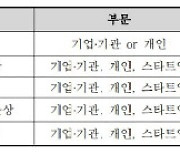 [알립니다] SW가 국가 성장 경쟁력입니다