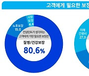 삼성생명, 고객이 가장 선호하는 생명보험은 '건강보험'