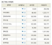 [fnRASSI]장마감, 거래소 하락 종목(인팩 -8.2% ↓)