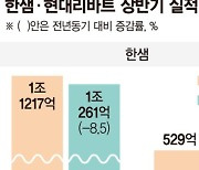 '수익 악화' 가구업계..하반기 디지털·고급화로 승부