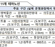 강화·고성 등 'DMZ 평화의 길' 11개 노선 내달 13일 개방